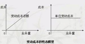 變動成本
