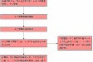 長沙縣工商注冊與公司注冊服務(wù)指南